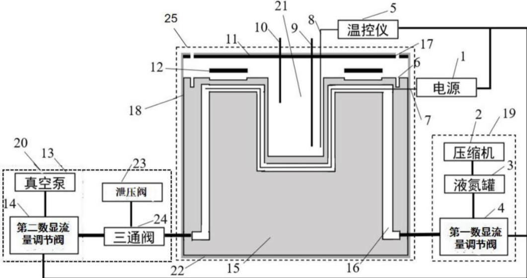 微分电化学质谱进样系统